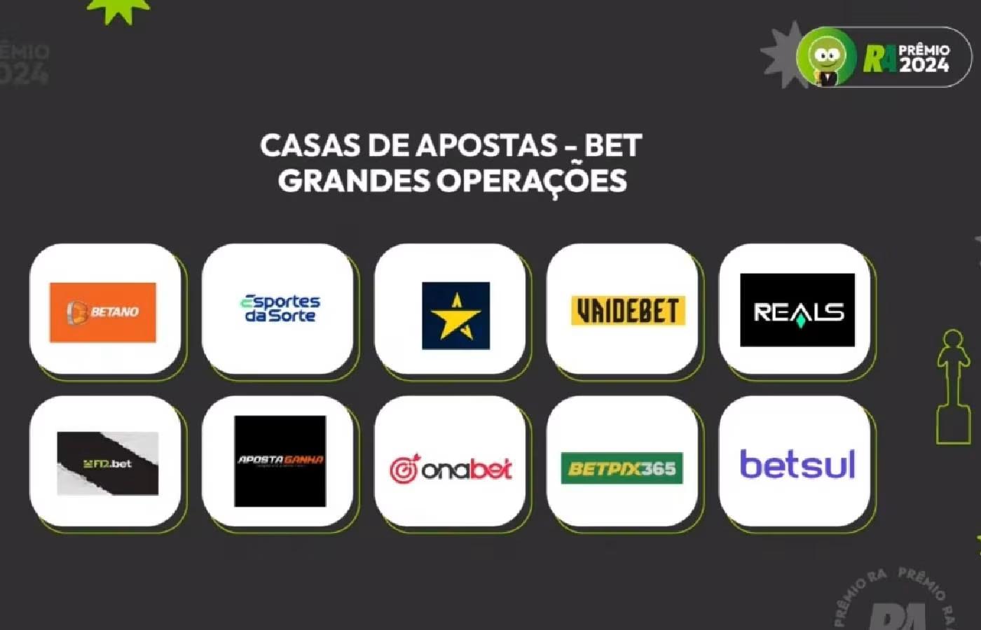 Prêmio Reclame AQUI conta com 16 casas de apostas finalistas; confira quais 