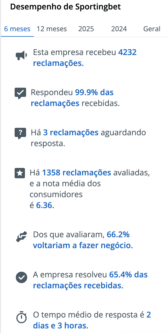 reclame aqui da sportingbet