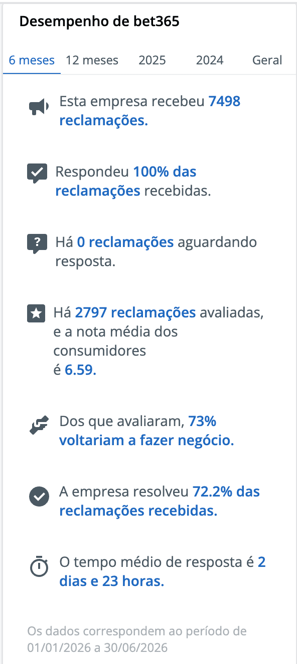 reclame aqui bet365