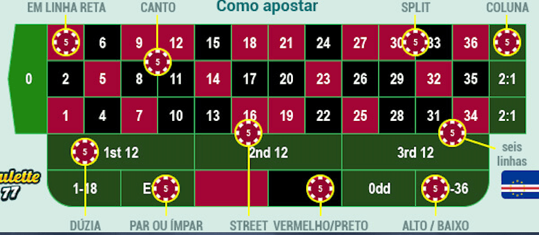 aposta roletas