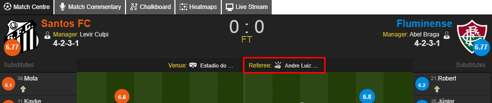 desempenho juiz na competiçao
