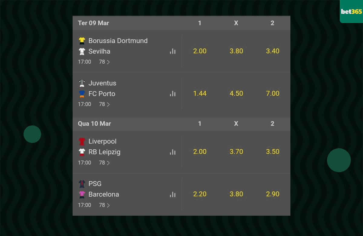 odds mercado bet365