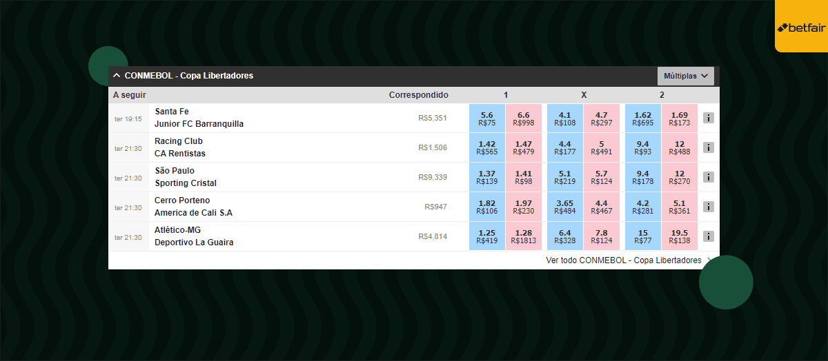 odds libertadores betfair