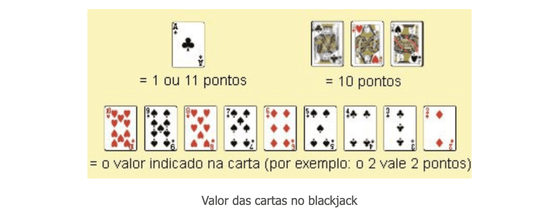 valor das cartas blackjack