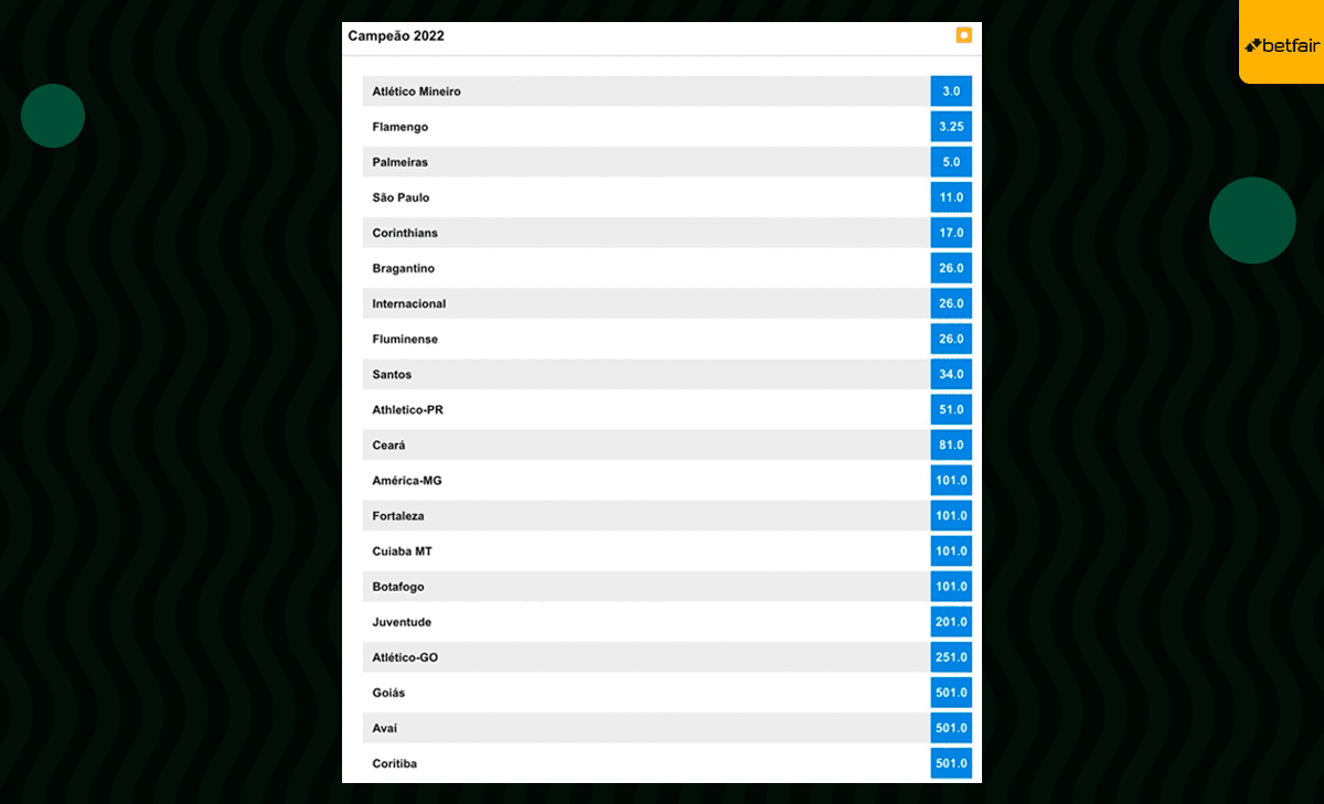 odds sao paulo campeonato brasileiro