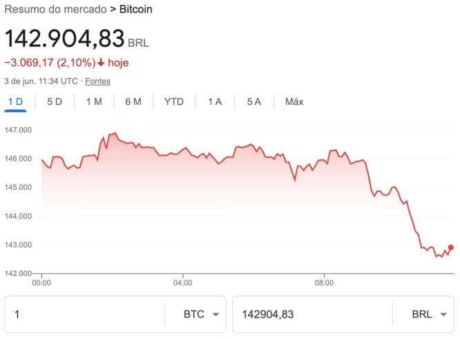 cotação bitcoin