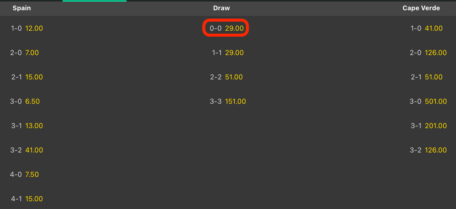 odds placar exato