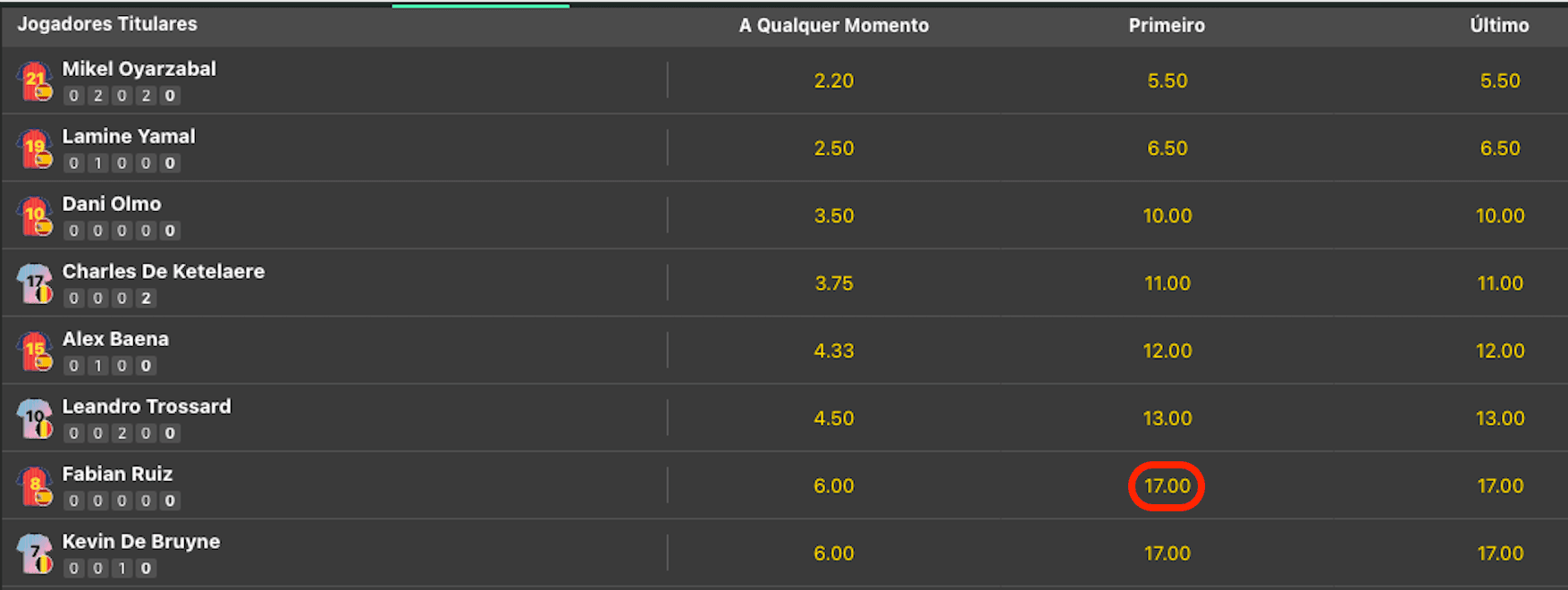apostar em gol primeiro