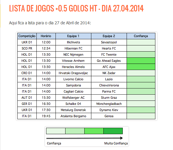 estatisticas ht