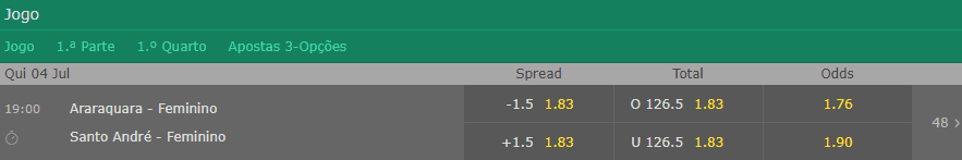 odds futebol feminino