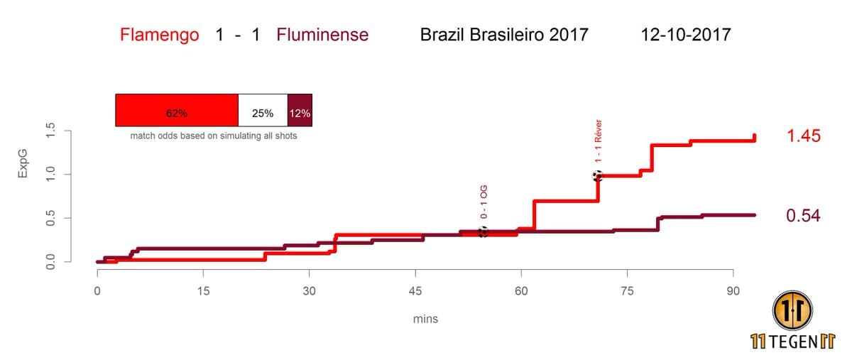 grafico fla x flu