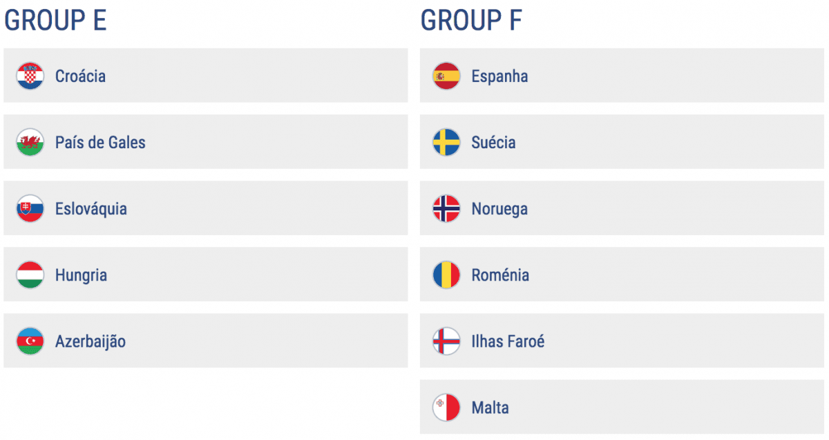 grupo E e F eurocopa