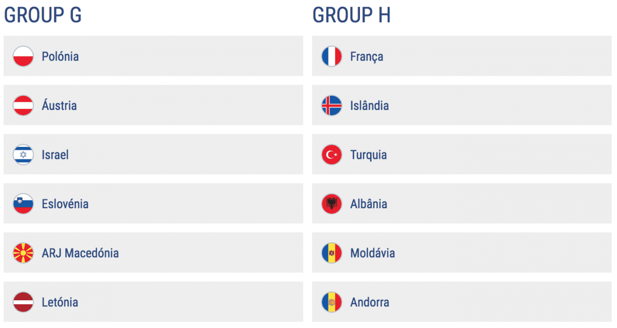 grupo G e H eurocopa