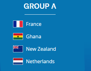 grupo a mundial feminino sub-20