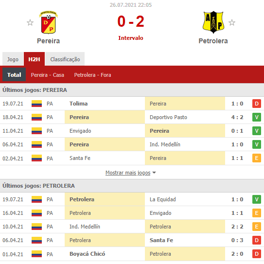 h2h times colombianos