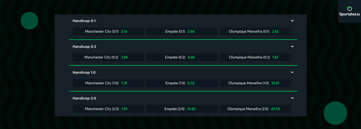handicap europeu ucl