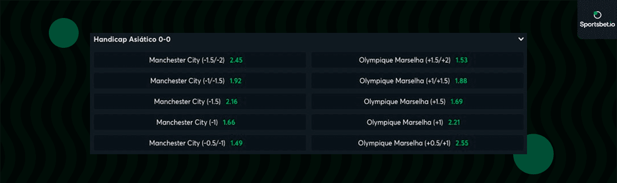 handicap europeu ucl