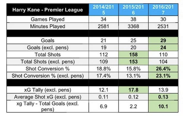 harry kane estatisticas
