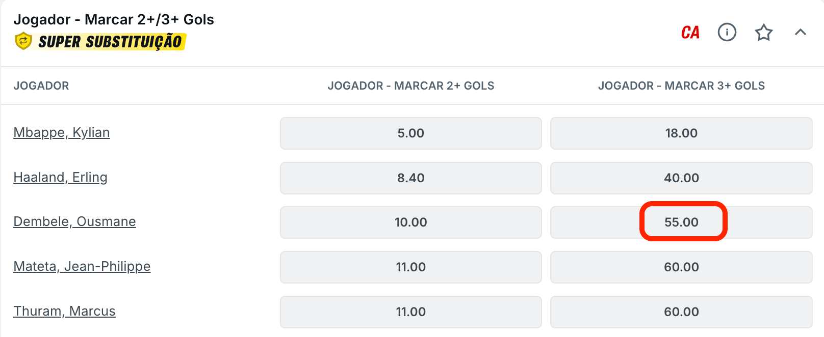 apostar multimarcadores de gol