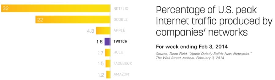 twitch tv