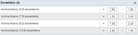 odds escanteios rivalo