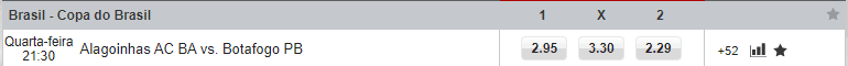 odds dafabet copa do brasil