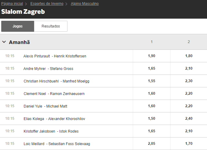 odds esqui alpino 1xbet
