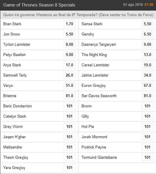 odds game of thrones