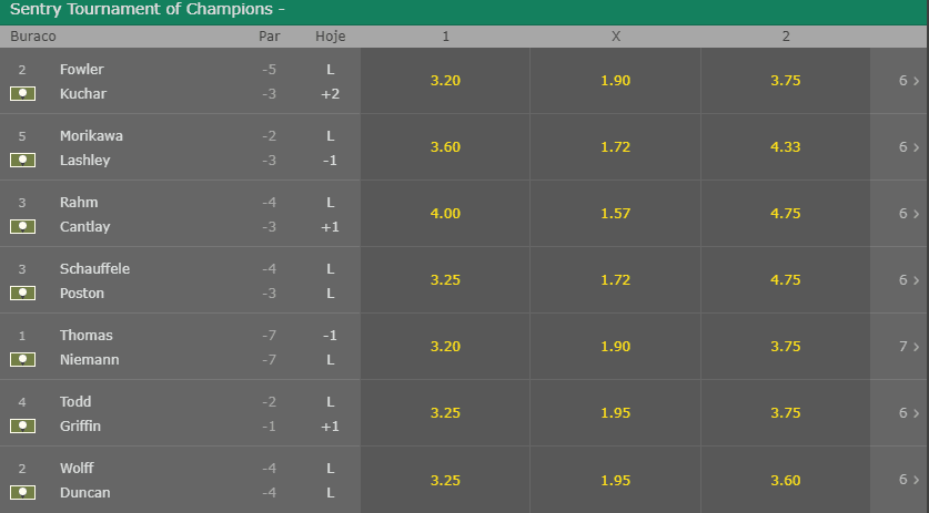 odds golfe handicap