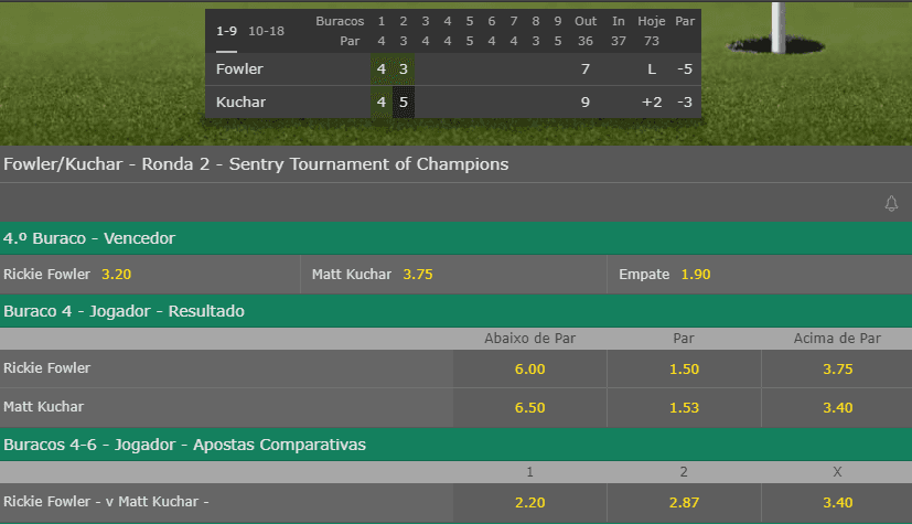 odds golfe