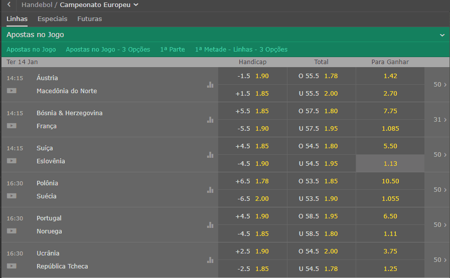 odds handebol campeonato europeu