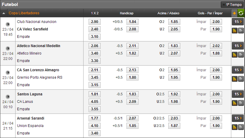 odds libertadores 188bet