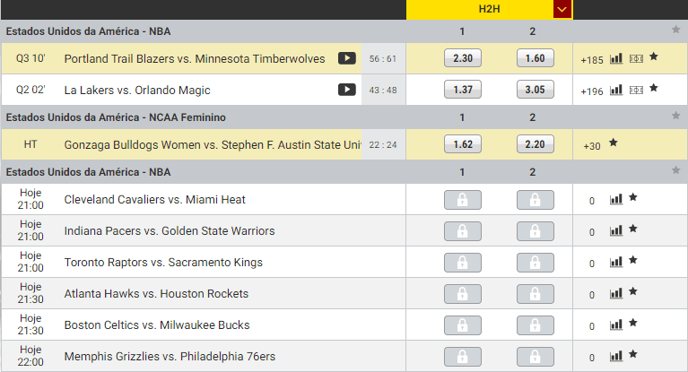 odds nba dafabet