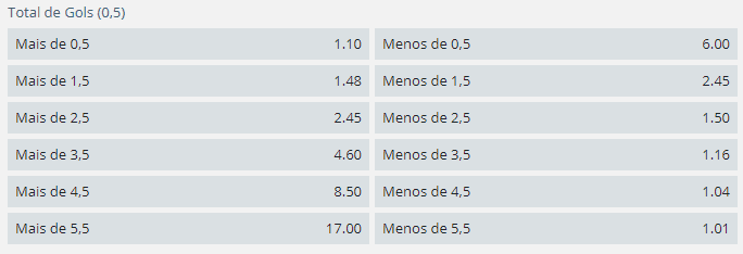 odds mais ou menos gols