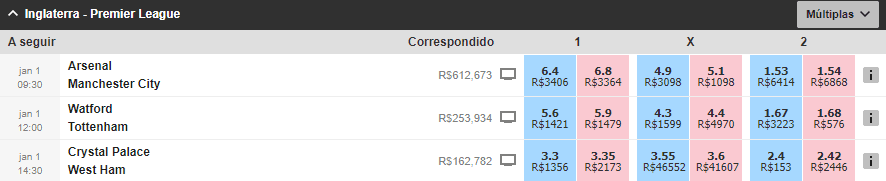 comparativo odds premiere league