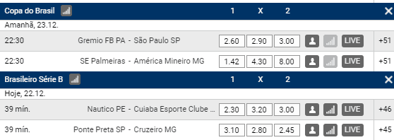 odds rivalo gremio