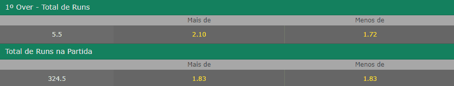 odds criquete total de runs