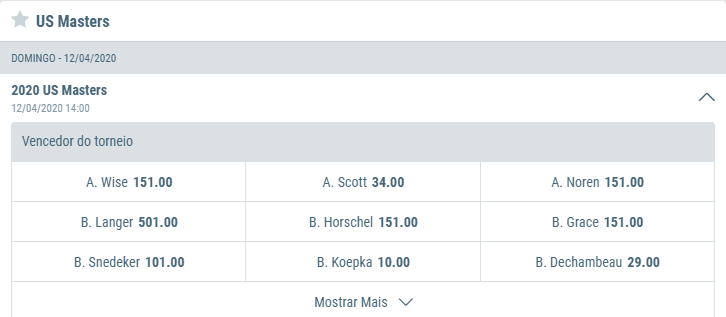 odds us masters golfe