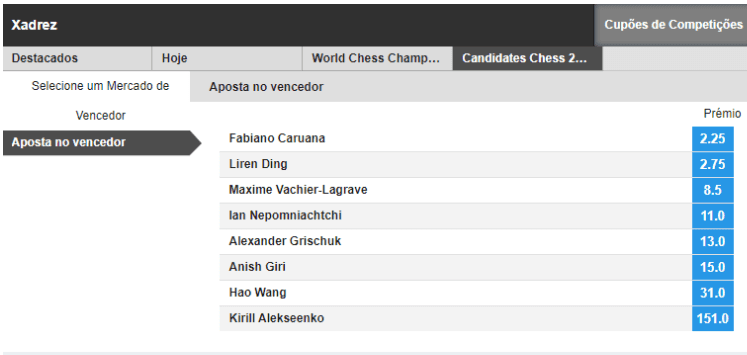 odds xadrez betfair