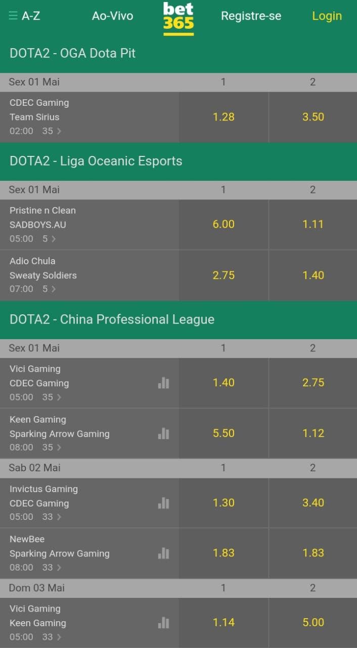 odds e-sports bet365