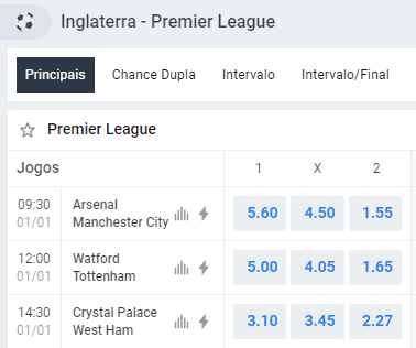 odds premiere league