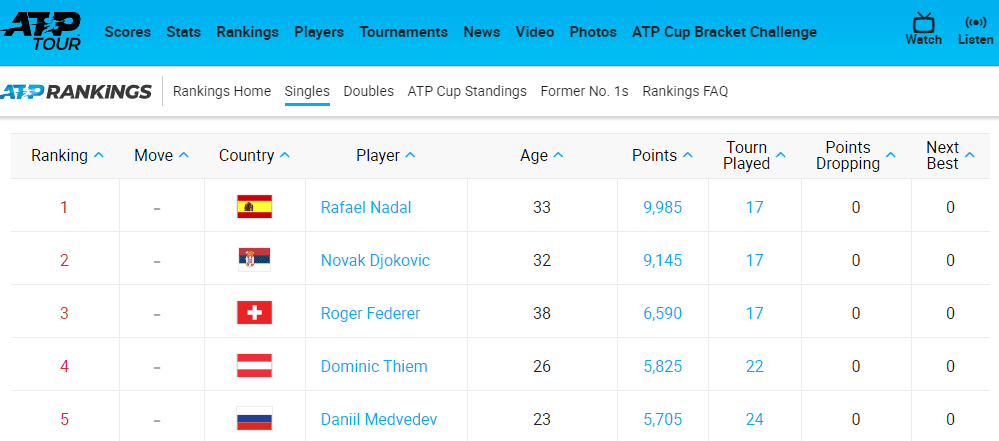 ranking atp tour
