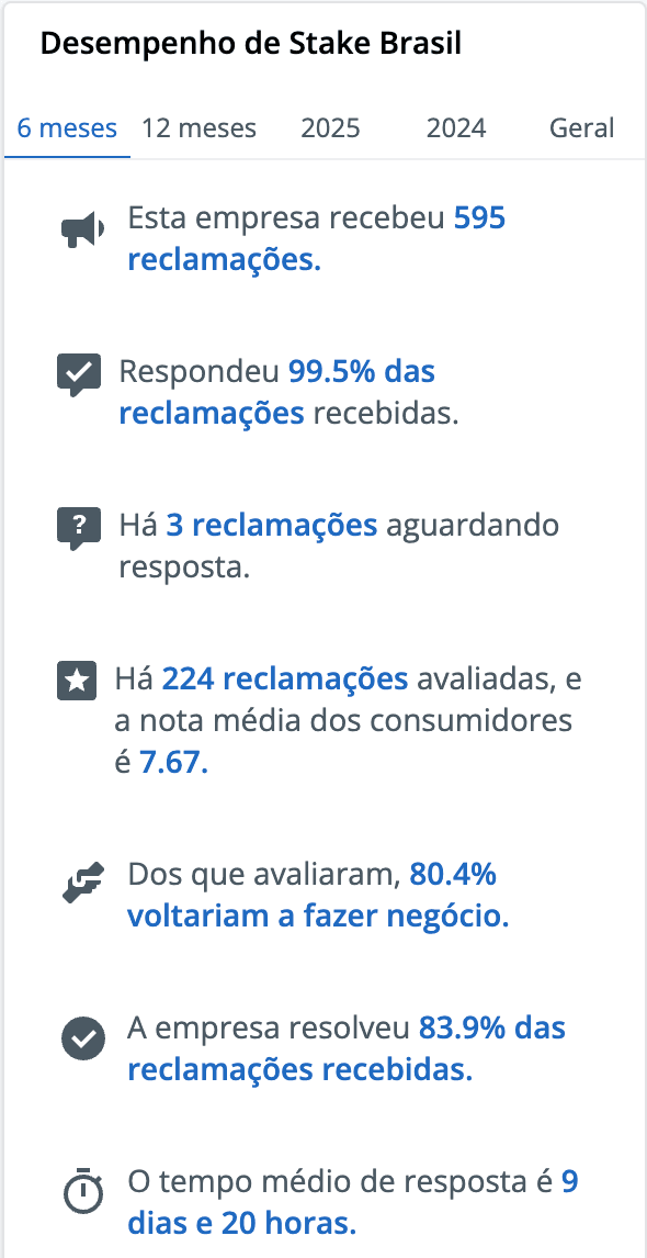 reclame aqui stake