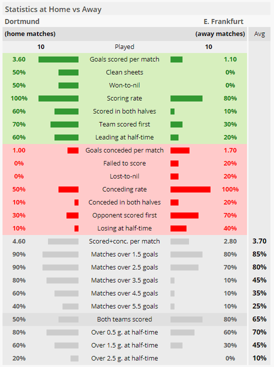 soccerstats