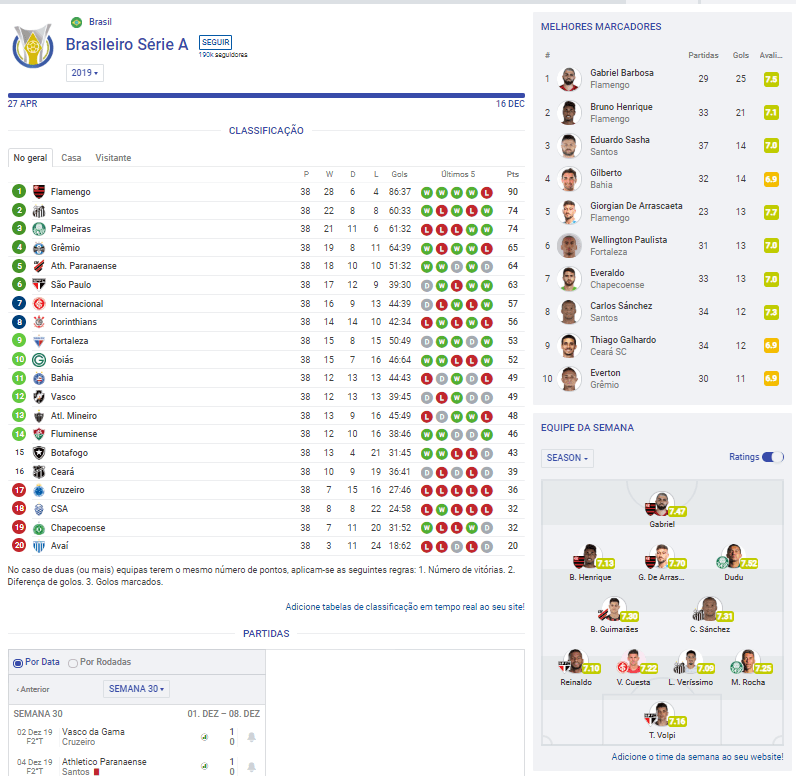 sofascore