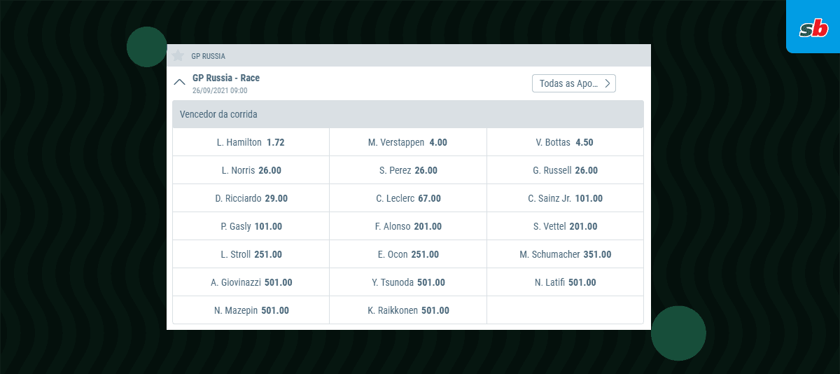 odds f1 sportingbet