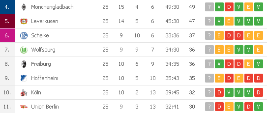 tabela campeonato alemao