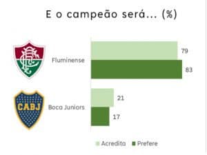 Os dados da pesquisa da Betfair