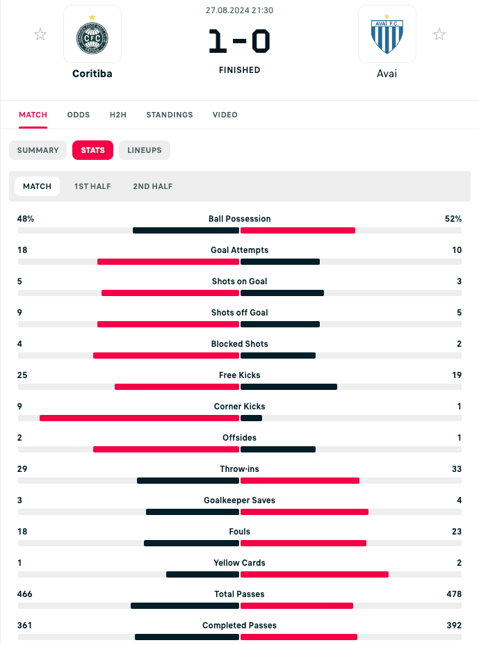 printscreen flashscore estatisticas cartoes amarelos