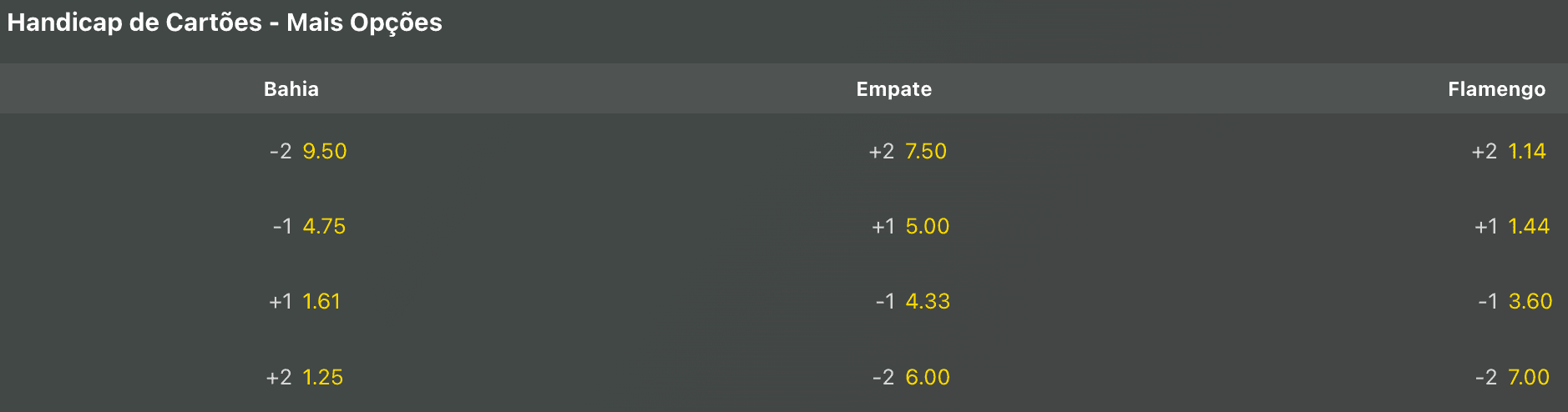printscreen bet365 handicap cartoes